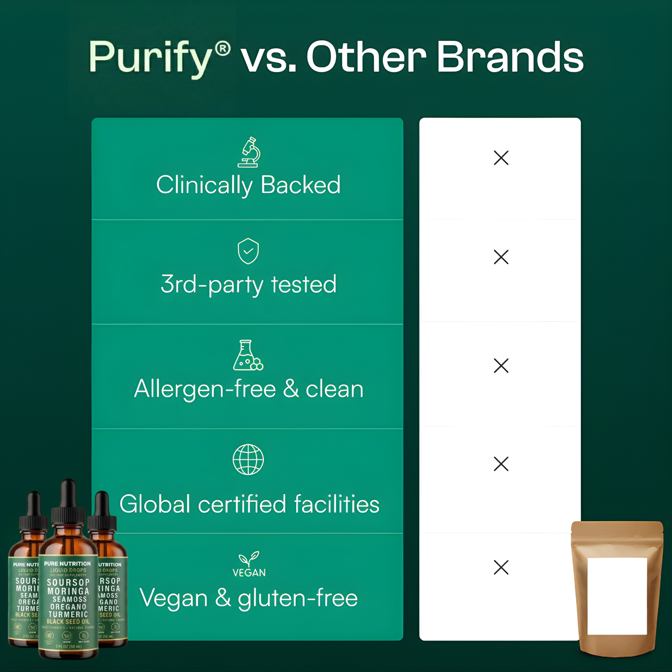 Purify Root — Gentle Gut Reset for Sensitive Autoimmune Systems