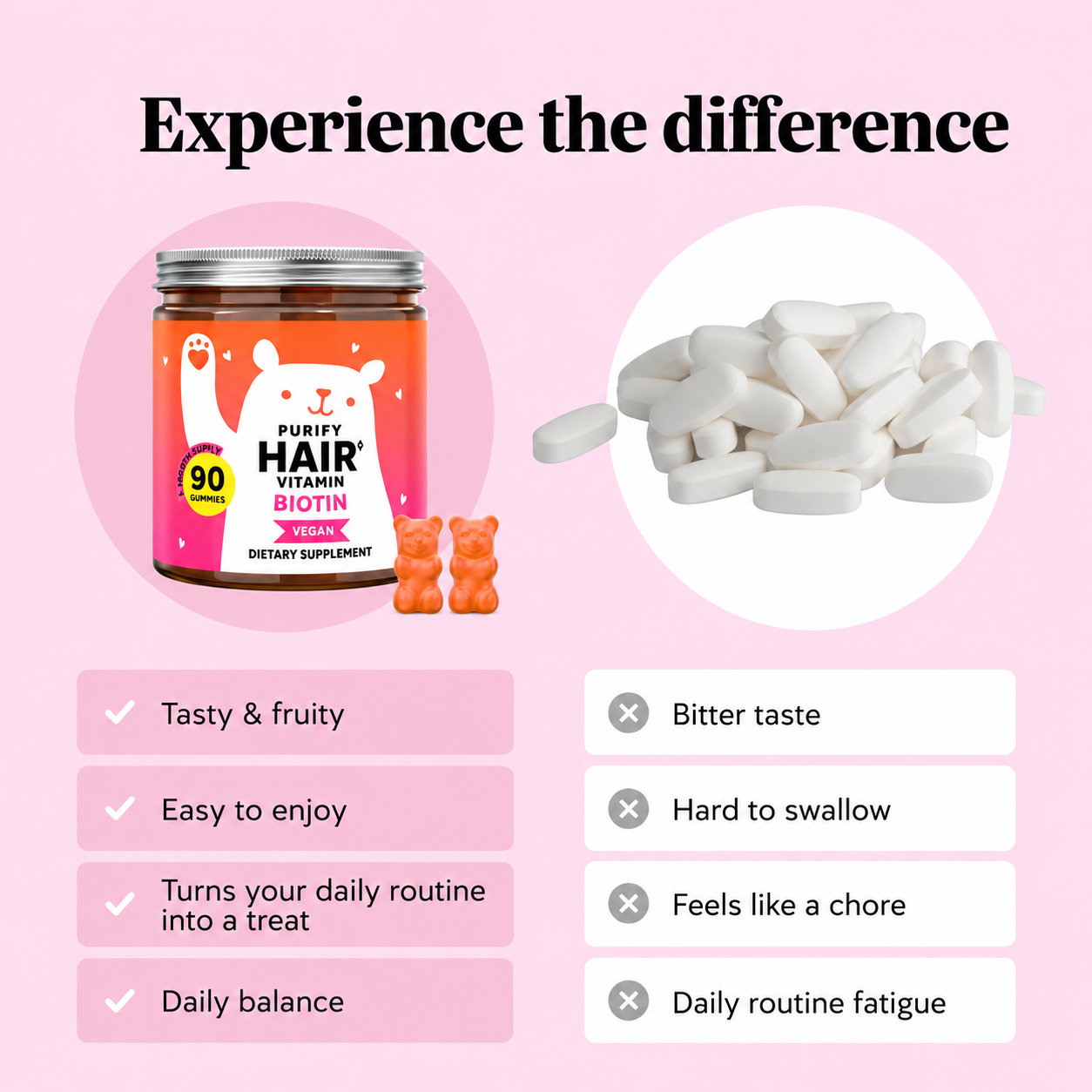 Purify Hair Care Gummies
